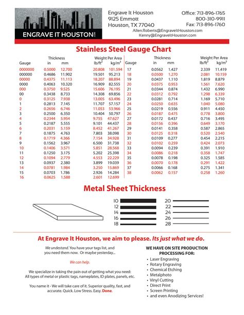 1 16 inch thick sheet metal|1 16 stainless steel sheet.